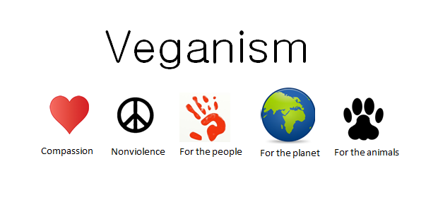 Veganism